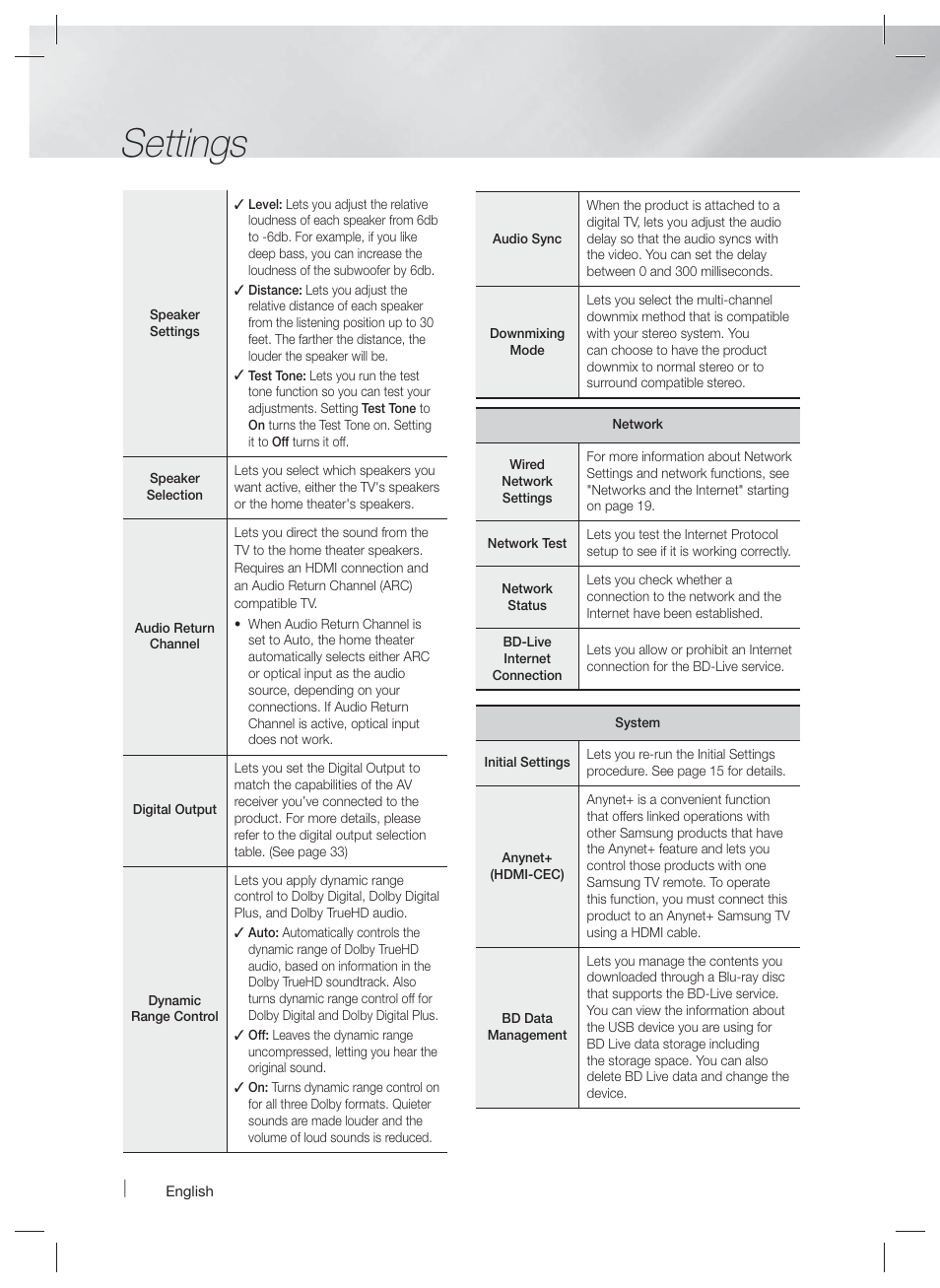 Settings | Samsung HT-F4500-ZA User Manual | Page 18 / 39