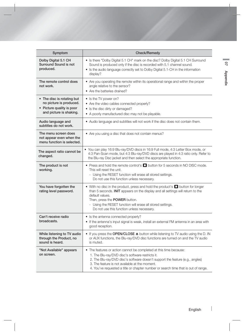 Samsung HT-F4500-ZA User Manual | Page 35 / 39