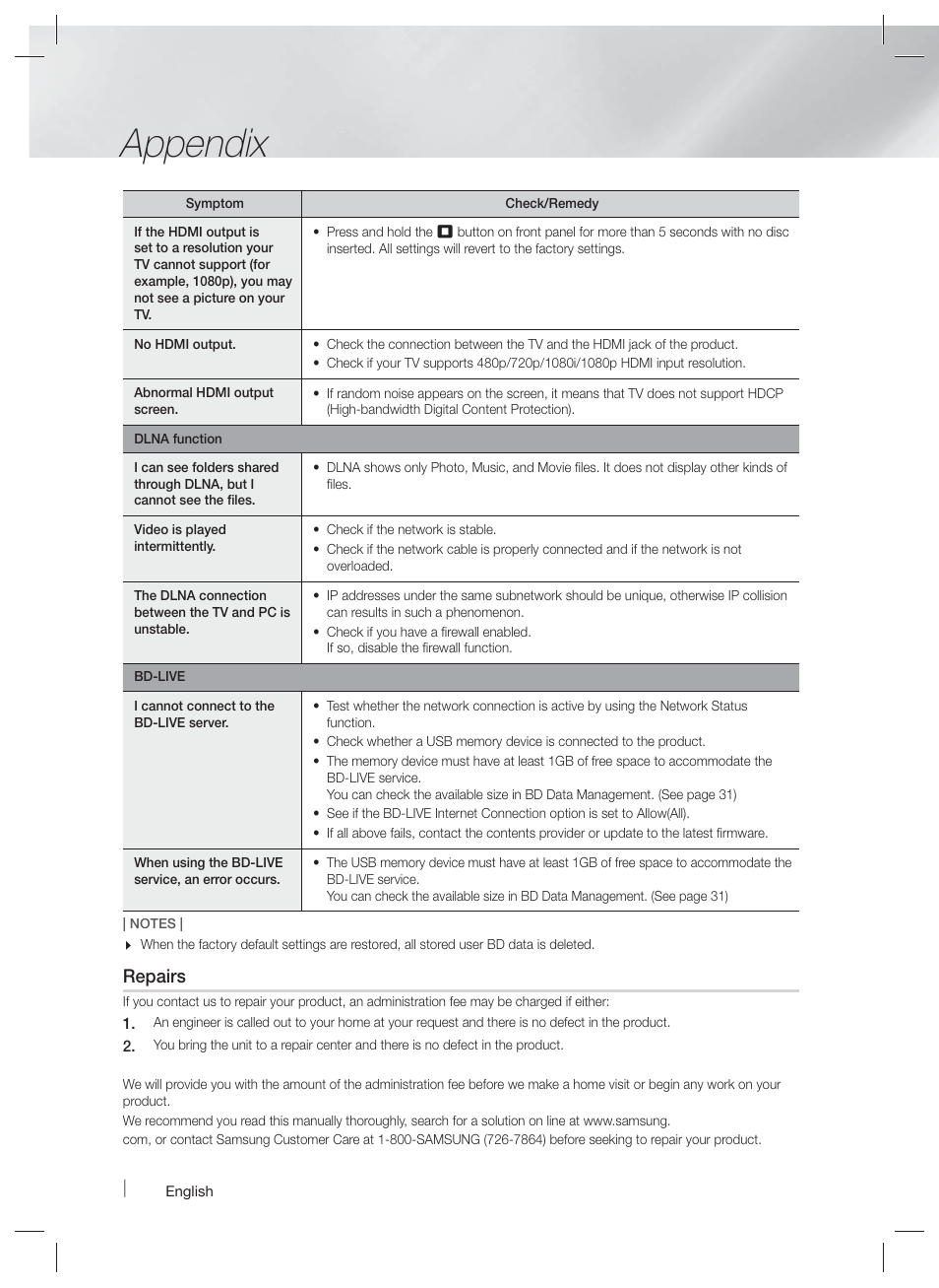 Appendix, Repairs | Samsung HT-F4500-ZA User Manual | Page 36 / 39