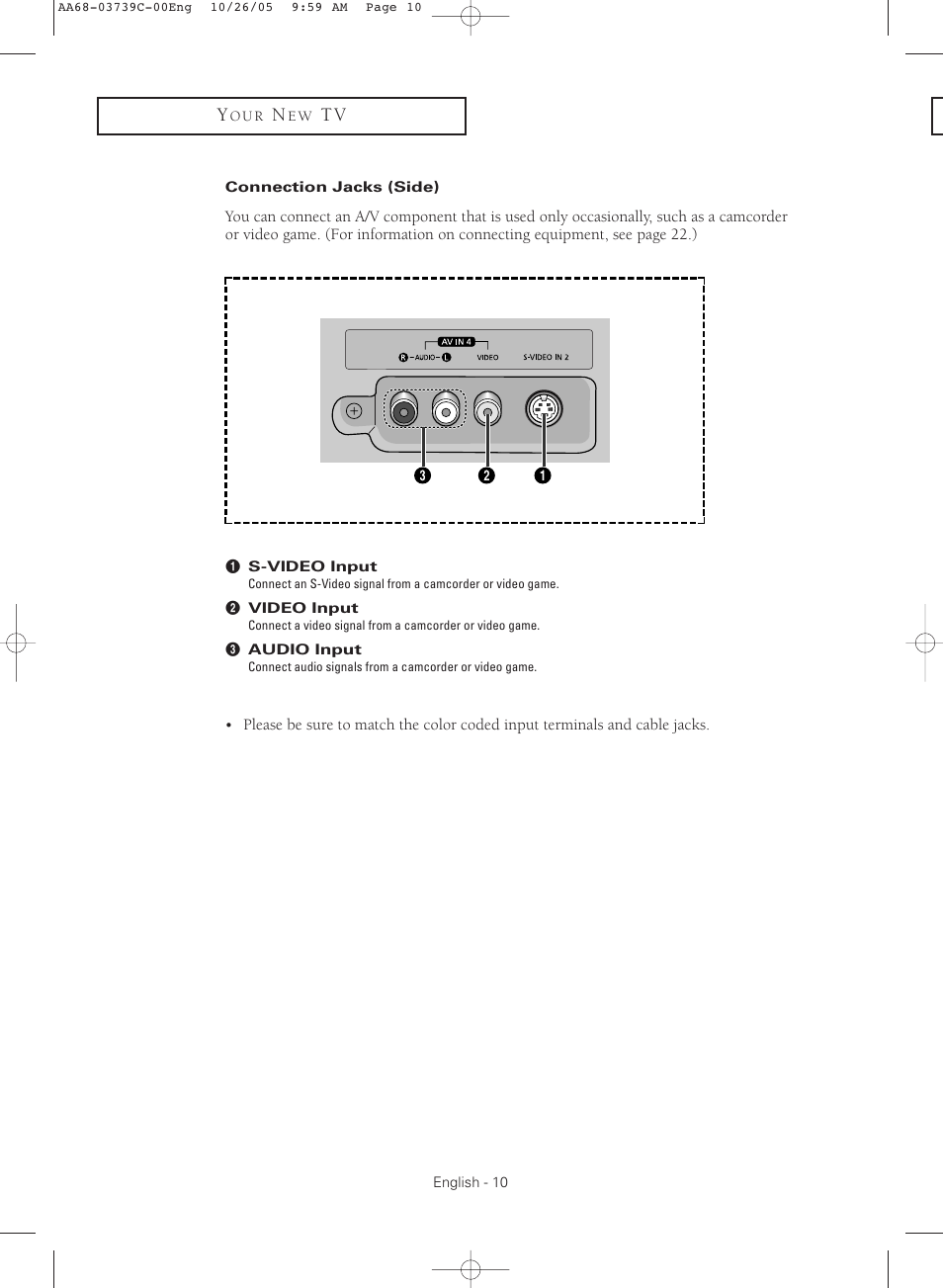 Connection jacks (side) | Samsung TXR3081WHX-XAA User Manual | Page 10 / 80
