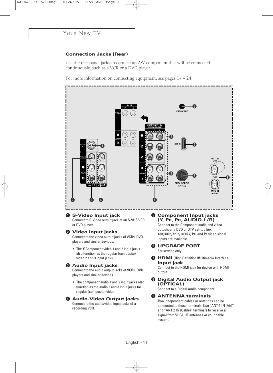 Connection jacks (rear) | Samsung TXR3081WHX-XAA User Manual | Page 11 / 80