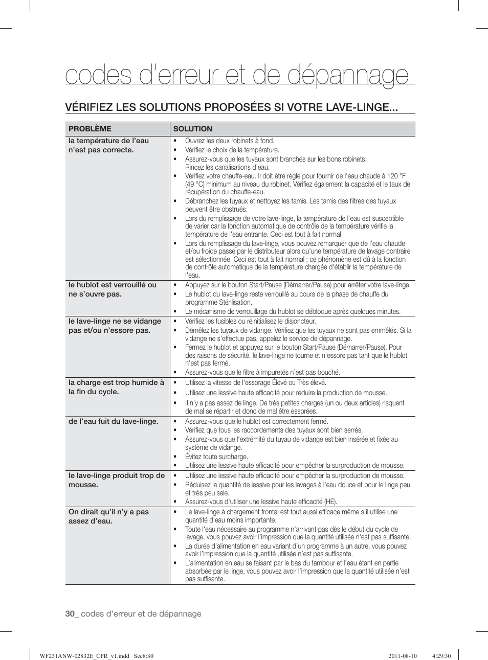 Codes d’erreur et de dépannage | Samsung WF231ANW-XAA User Manual | Page 110 / 120