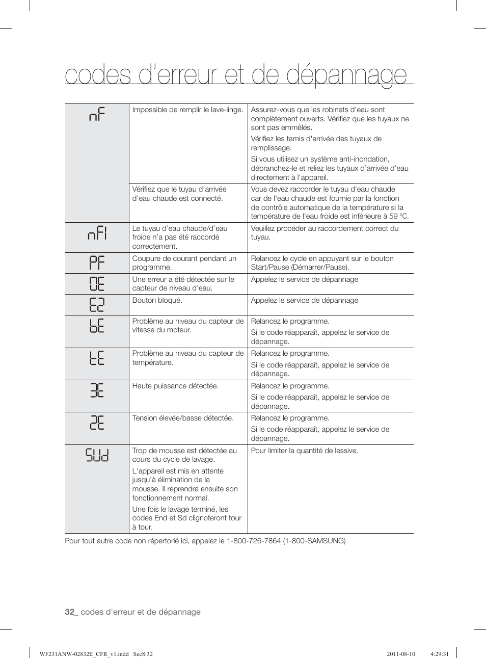 Codes d’erreur et de dépannage | Samsung WF231ANW-XAA User Manual | Page 112 / 120