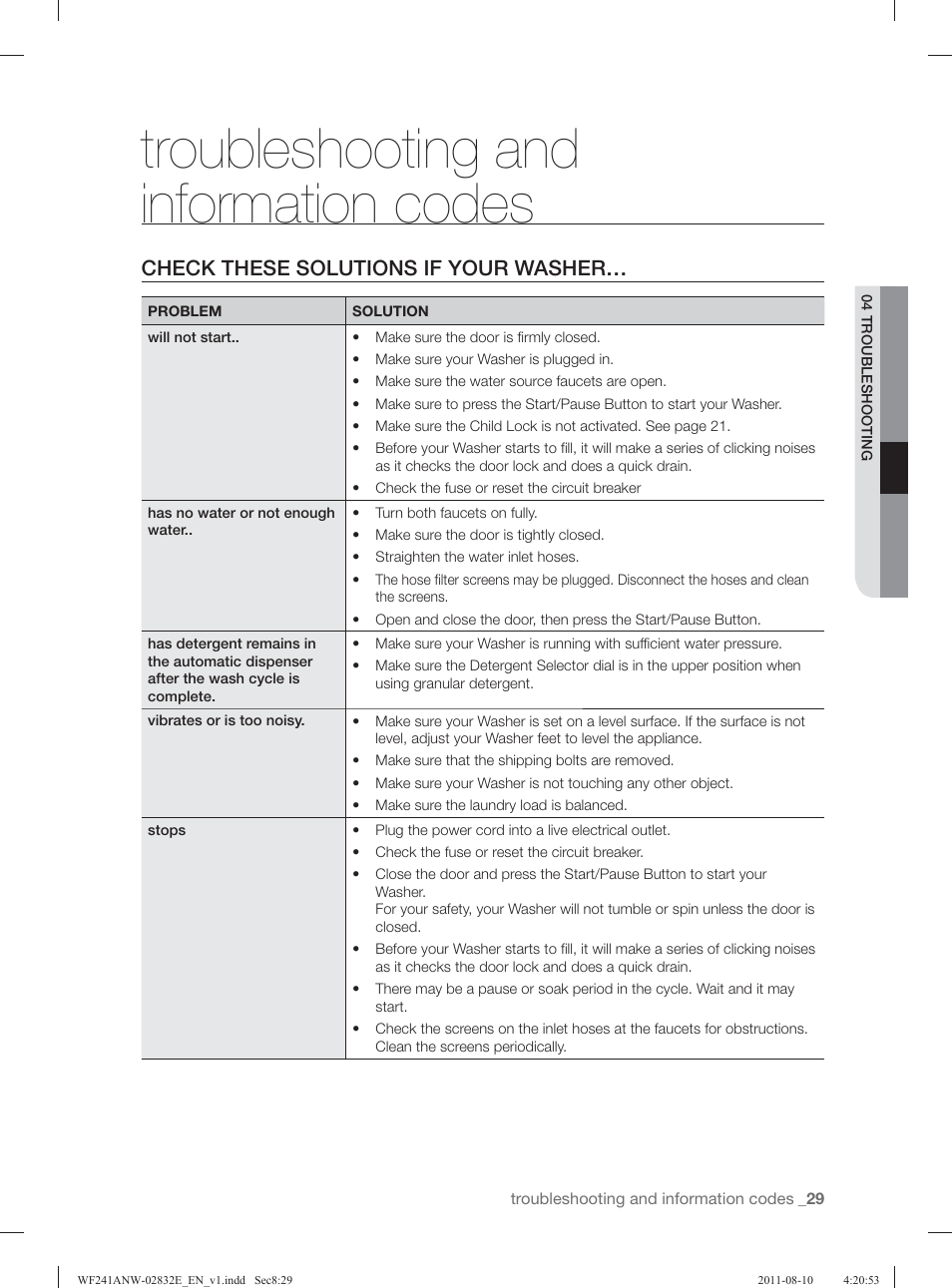 Troubleshooting and information codes, Check these solutions if your washer | Samsung WF231ANW-XAA User Manual | Page 29 / 120