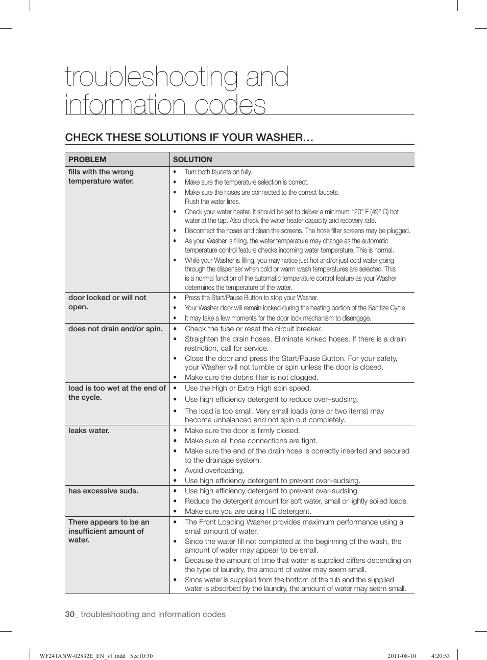 Troubleshooting and information codes, Check these solutions if your washer | Samsung WF231ANW-XAA User Manual | Page 30 / 120