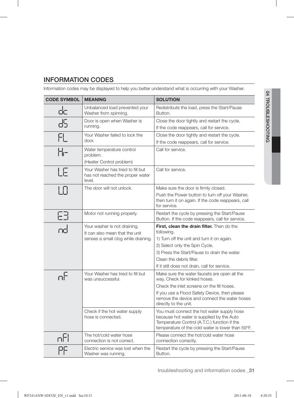 Information codes | Samsung WF231ANW-XAA User Manual | Page 31 / 120