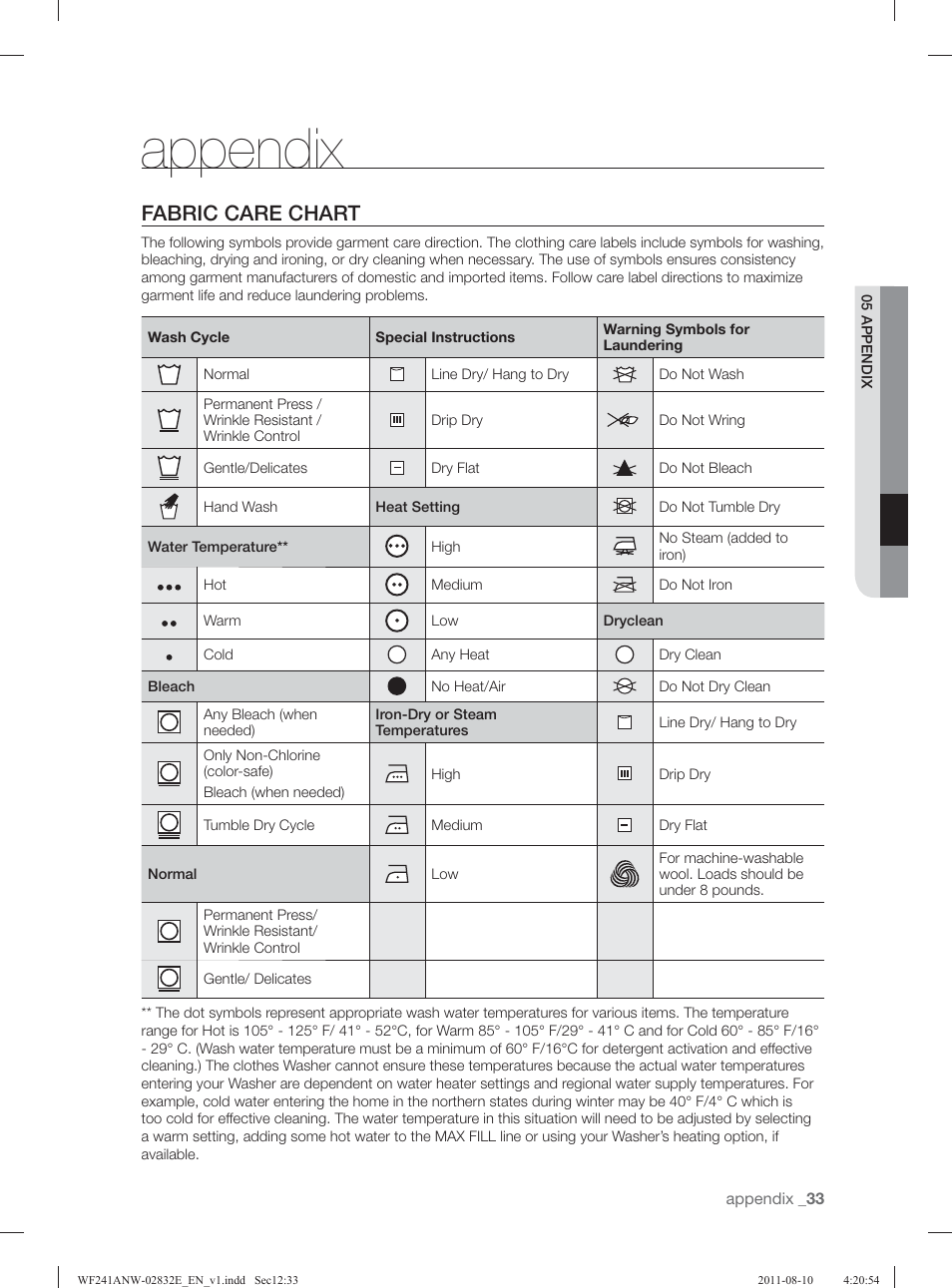 Appendix, Fabric care chart | Samsung WF231ANW-XAA User Manual | Page 33 / 120