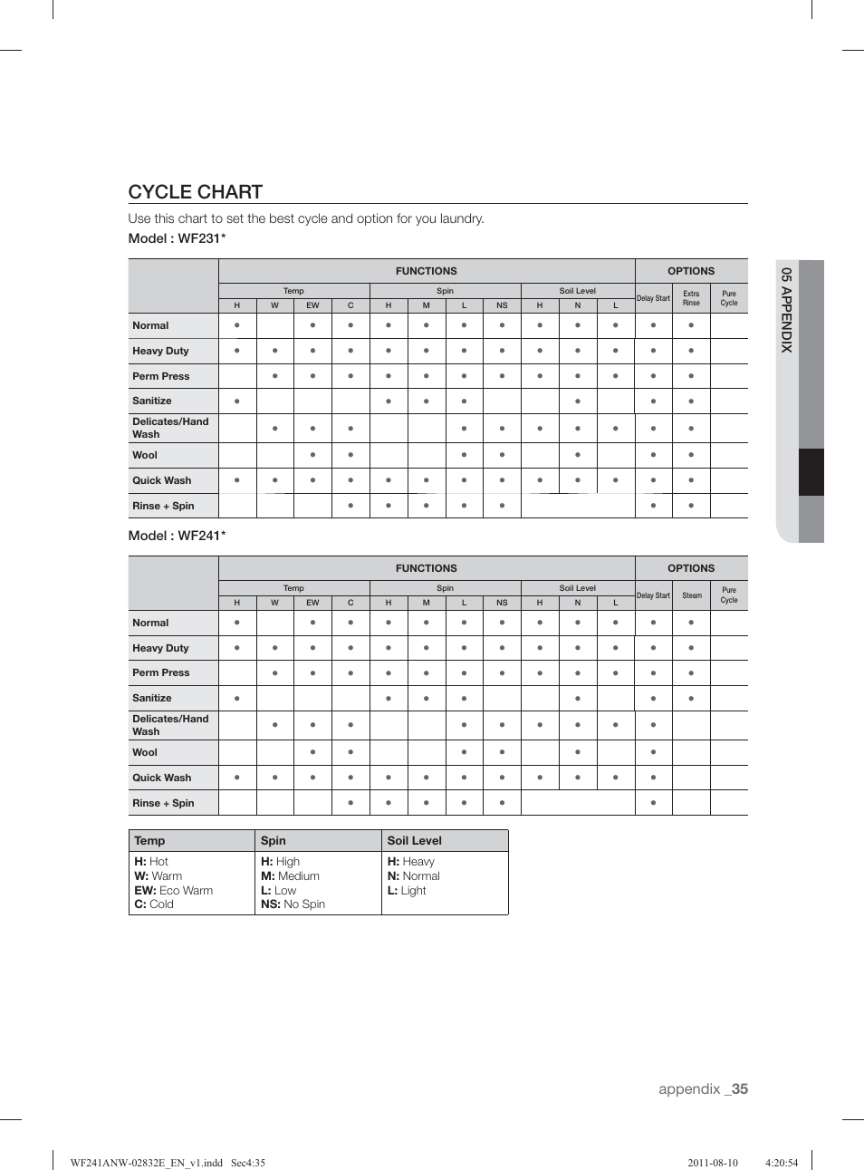 Cycle chart | Samsung WF231ANW-XAA User Manual | Page 35 / 120