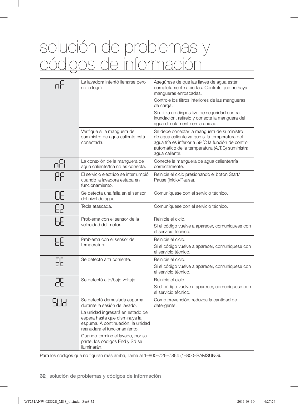 Solución de problemas y códigos de información | Samsung WF231ANW-XAA User Manual | Page 72 / 120