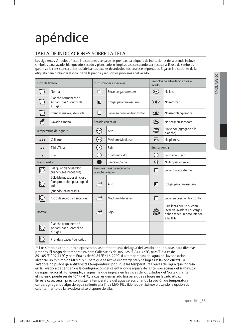 Apéndice, Tabla de indicaciones sobre la tela | Samsung WF231ANW-XAA User Manual | Page 73 / 120