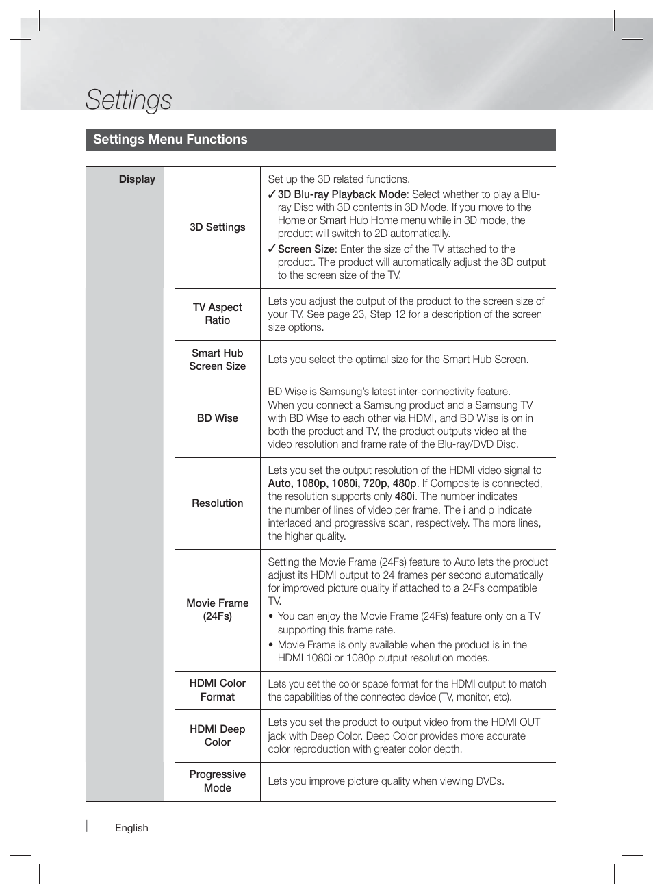 Settings | Samsung HT-E6500W-ZA User Manual | Page 26 / 66