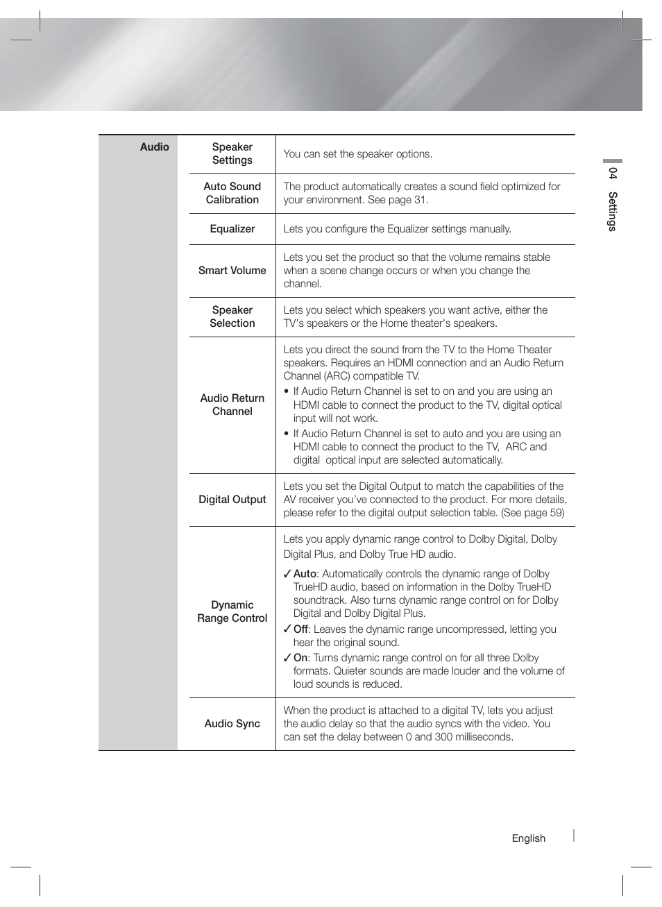 Samsung HT-E6500W-ZA User Manual | Page 27 / 66