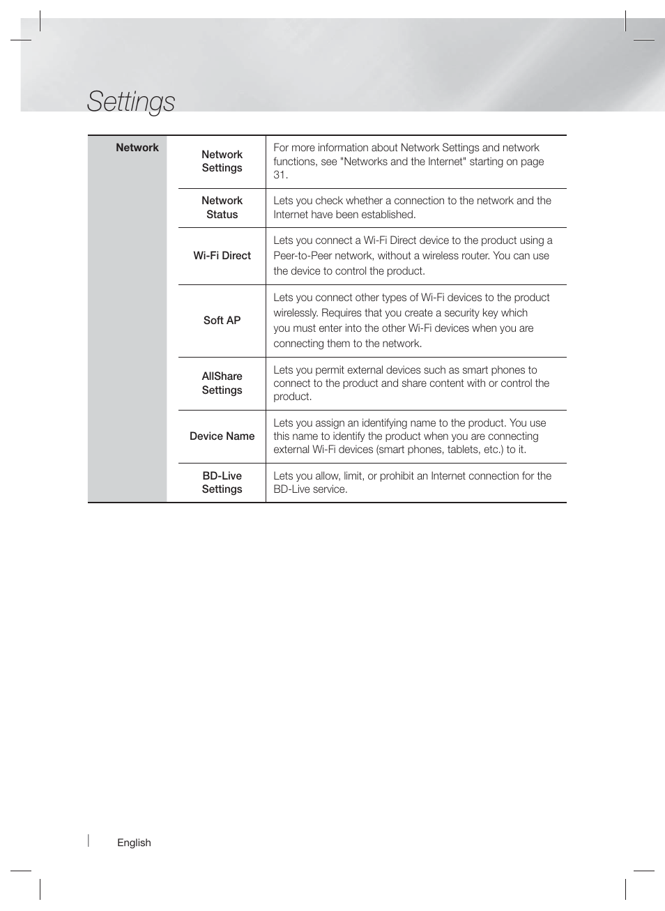 Settings | Samsung HT-E6500W-ZA User Manual | Page 28 / 66