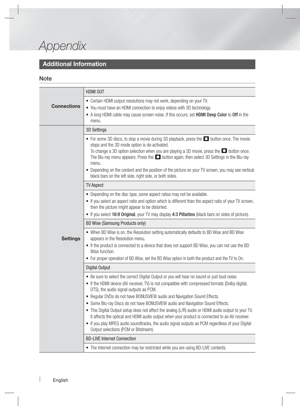 Appendix | Samsung HT-E6500W-ZA User Manual | Page 54 / 66