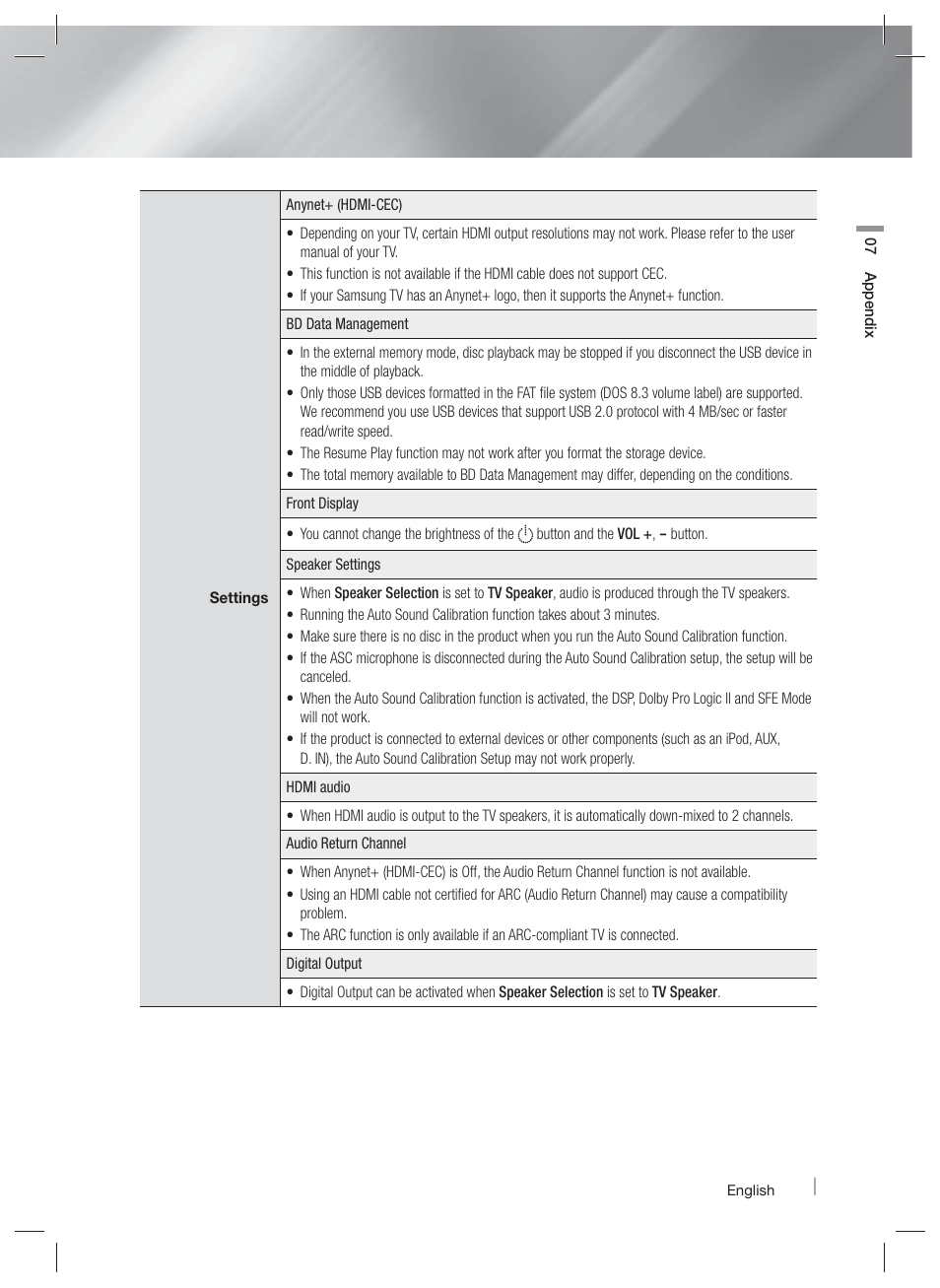 Samsung HT-E6500W-ZA User Manual | Page 55 / 66