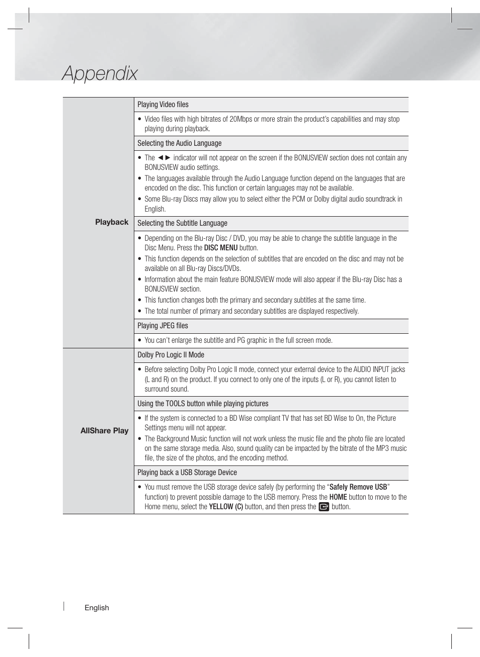 Appendix | Samsung HT-E6500W-ZA User Manual | Page 56 / 66