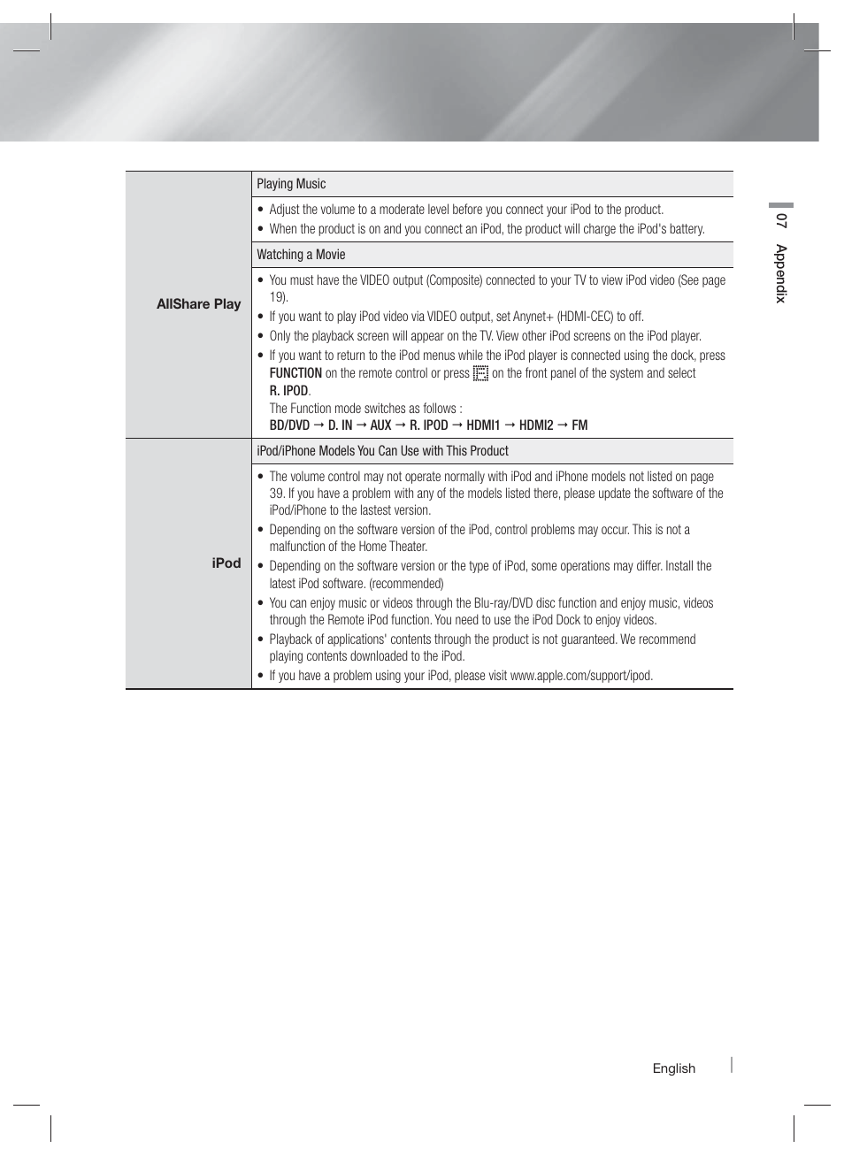 Samsung HT-E6500W-ZA User Manual | Page 57 / 66