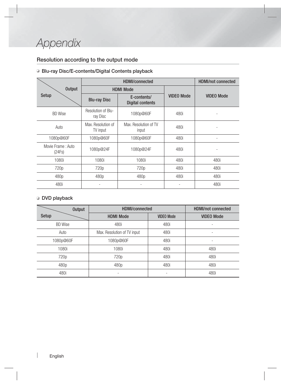 Appendix | Samsung HT-E6500W-ZA User Manual | Page 58 / 66