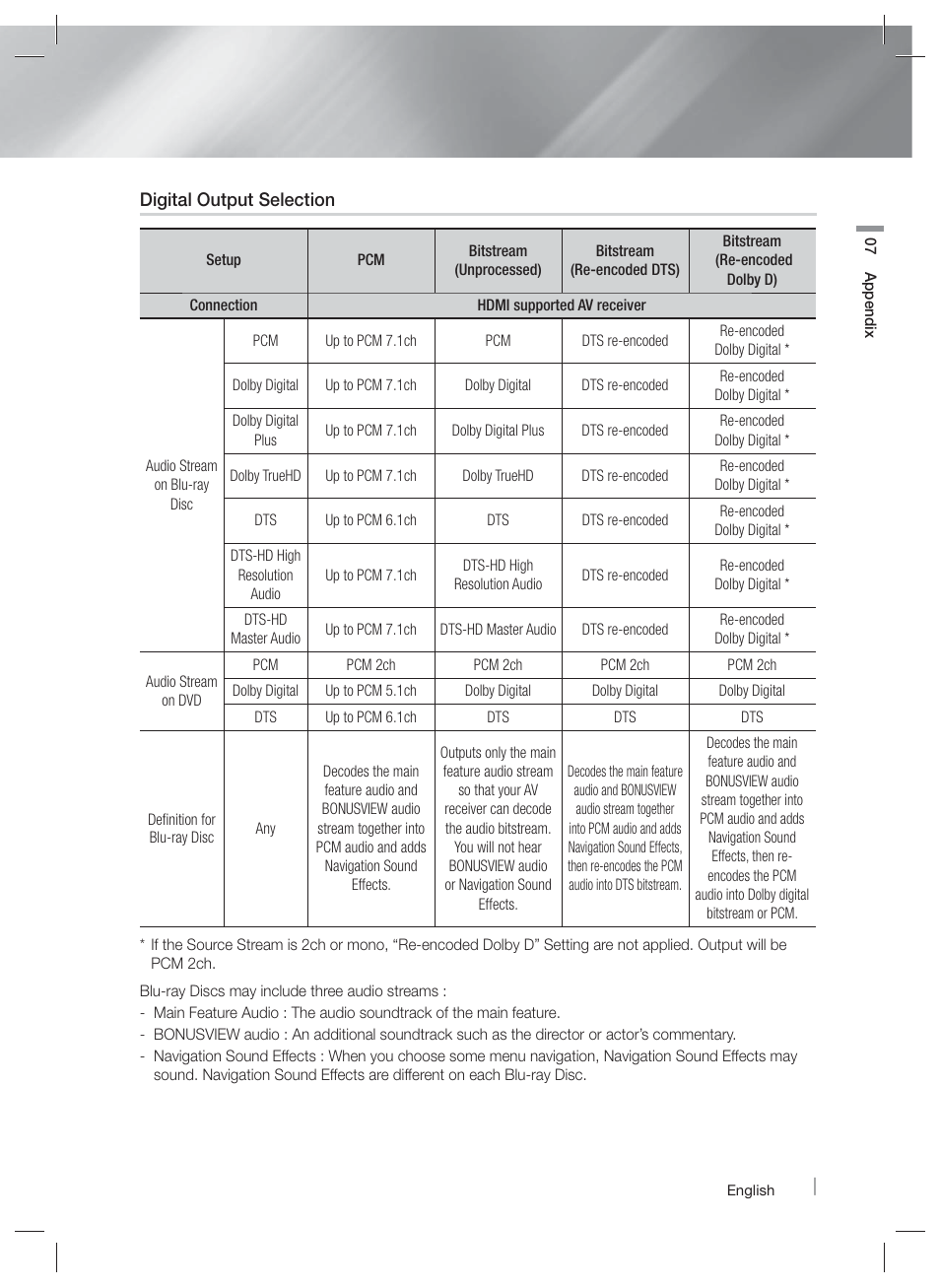 Samsung HT-E6500W-ZA User Manual | Page 59 / 66