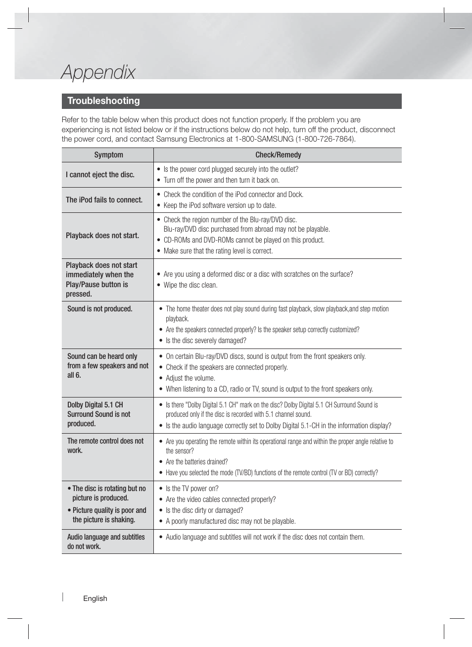 Appendix | Samsung HT-E6500W-ZA User Manual | Page 60 / 66