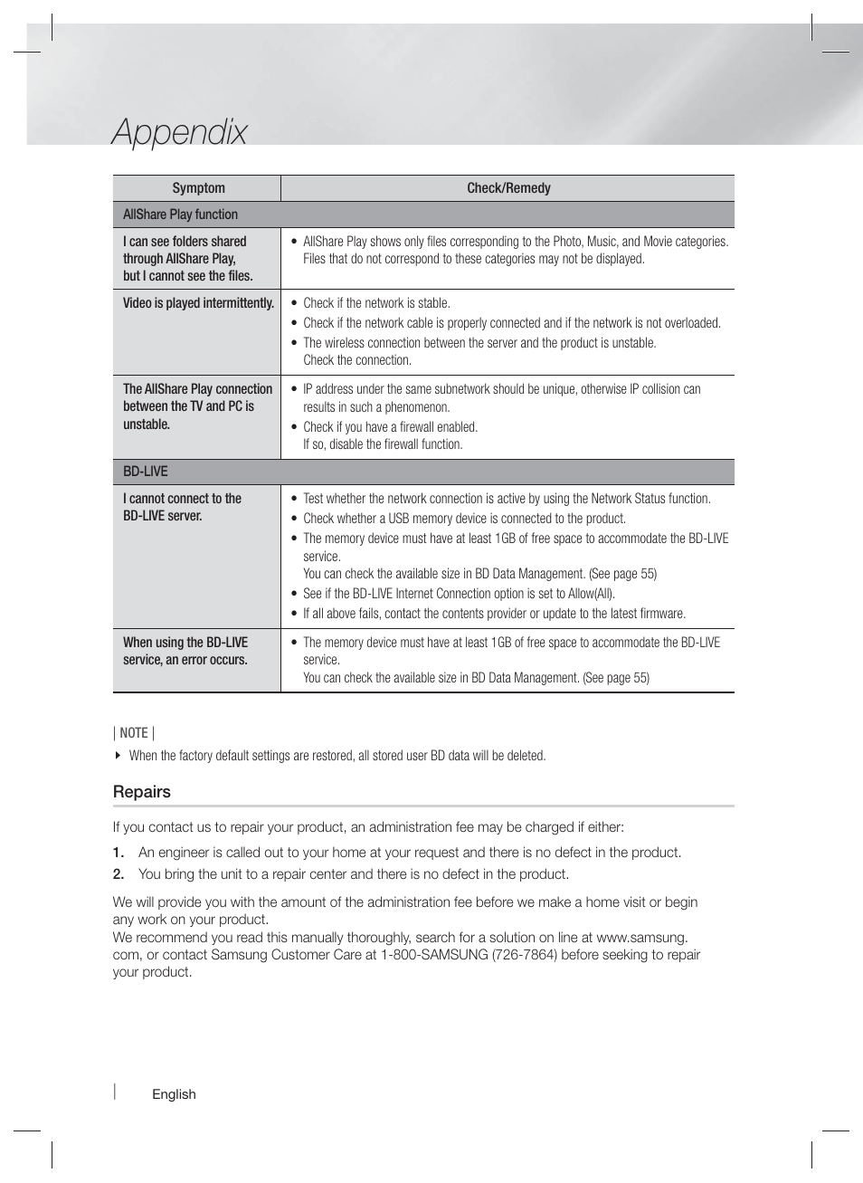 Appendix | Samsung HT-E6500W-ZA User Manual | Page 62 / 66
