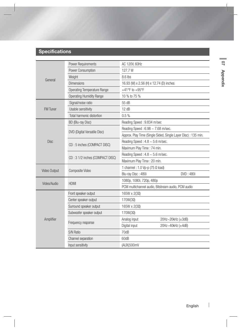 Specifications | Samsung HT-E6500W-ZA User Manual | Page 63 / 66