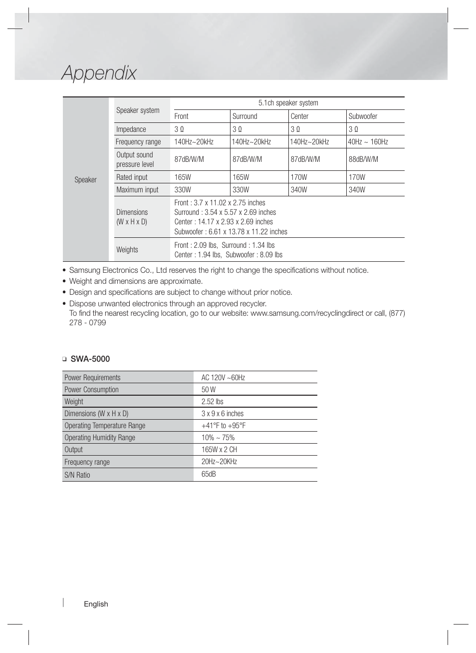 Appendix | Samsung HT-E6500W-ZA User Manual | Page 64 / 66