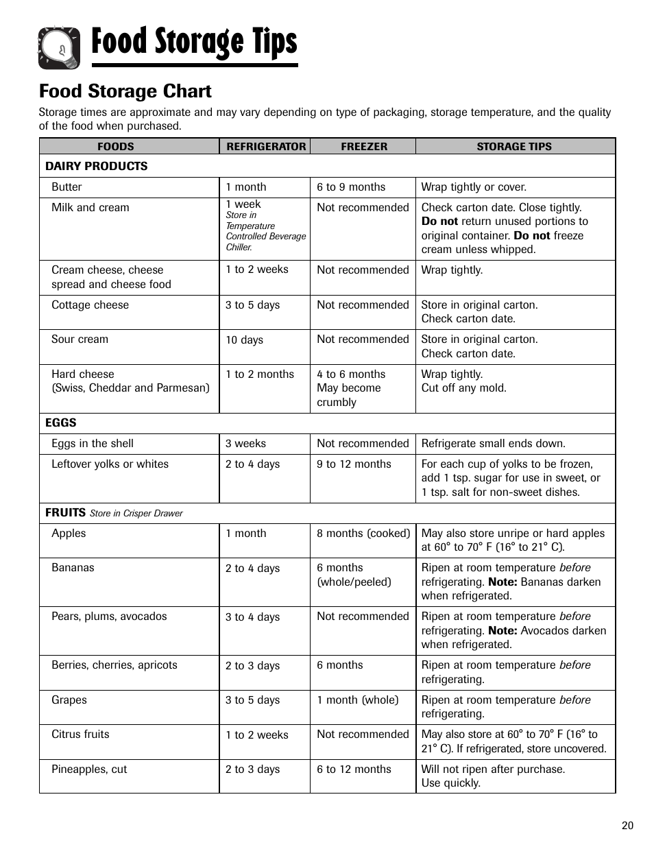 Food storage tips, Food storage chart | Amana AFI2538AEW User Manual | Page 21 / 96