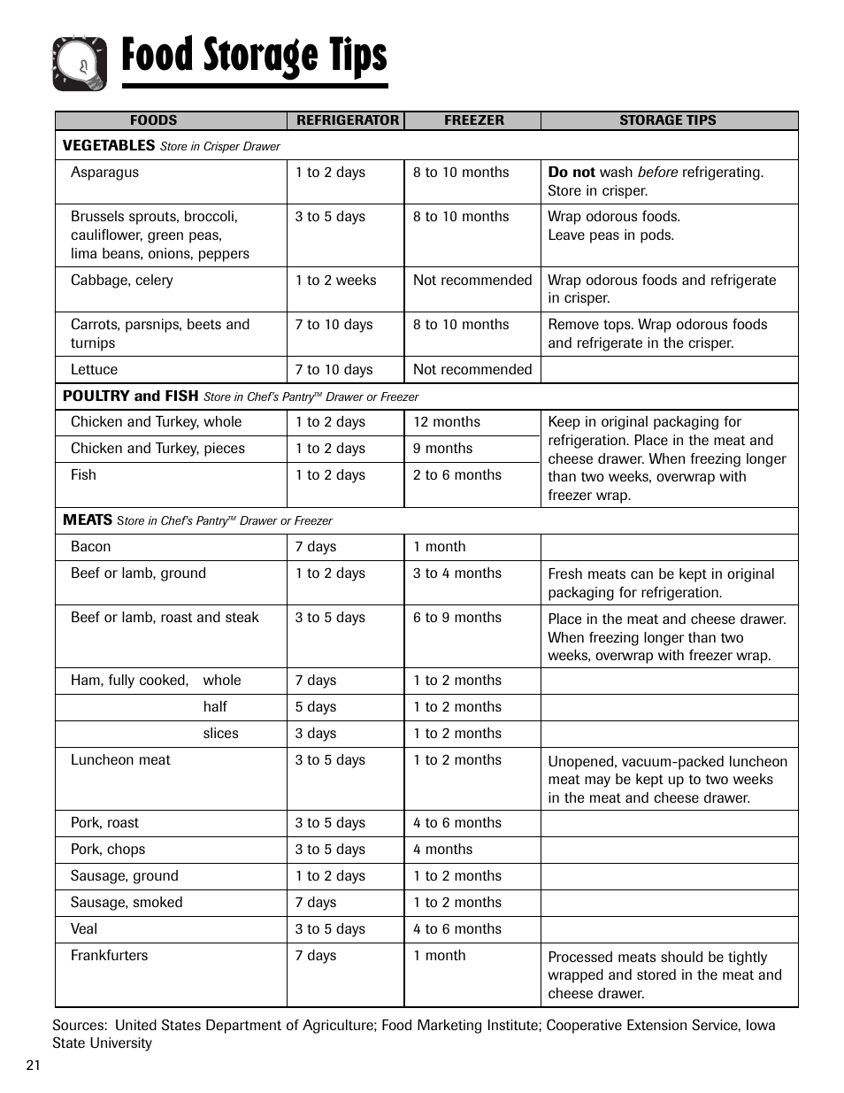 Food storage tips | Amana AFI2538AEW User Manual | Page 22 / 96