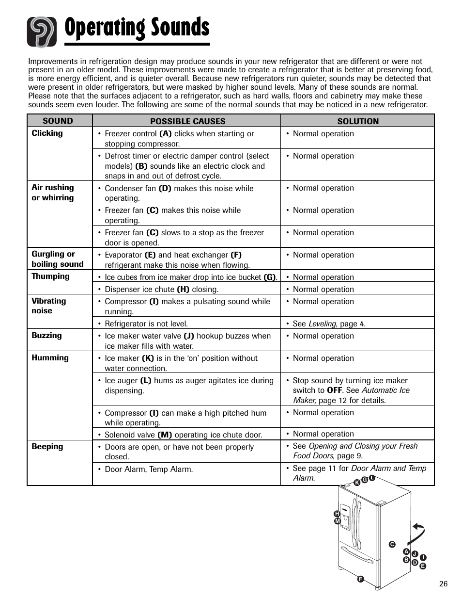 Operating sounds | Amana AFI2538AEW User Manual | Page 27 / 96