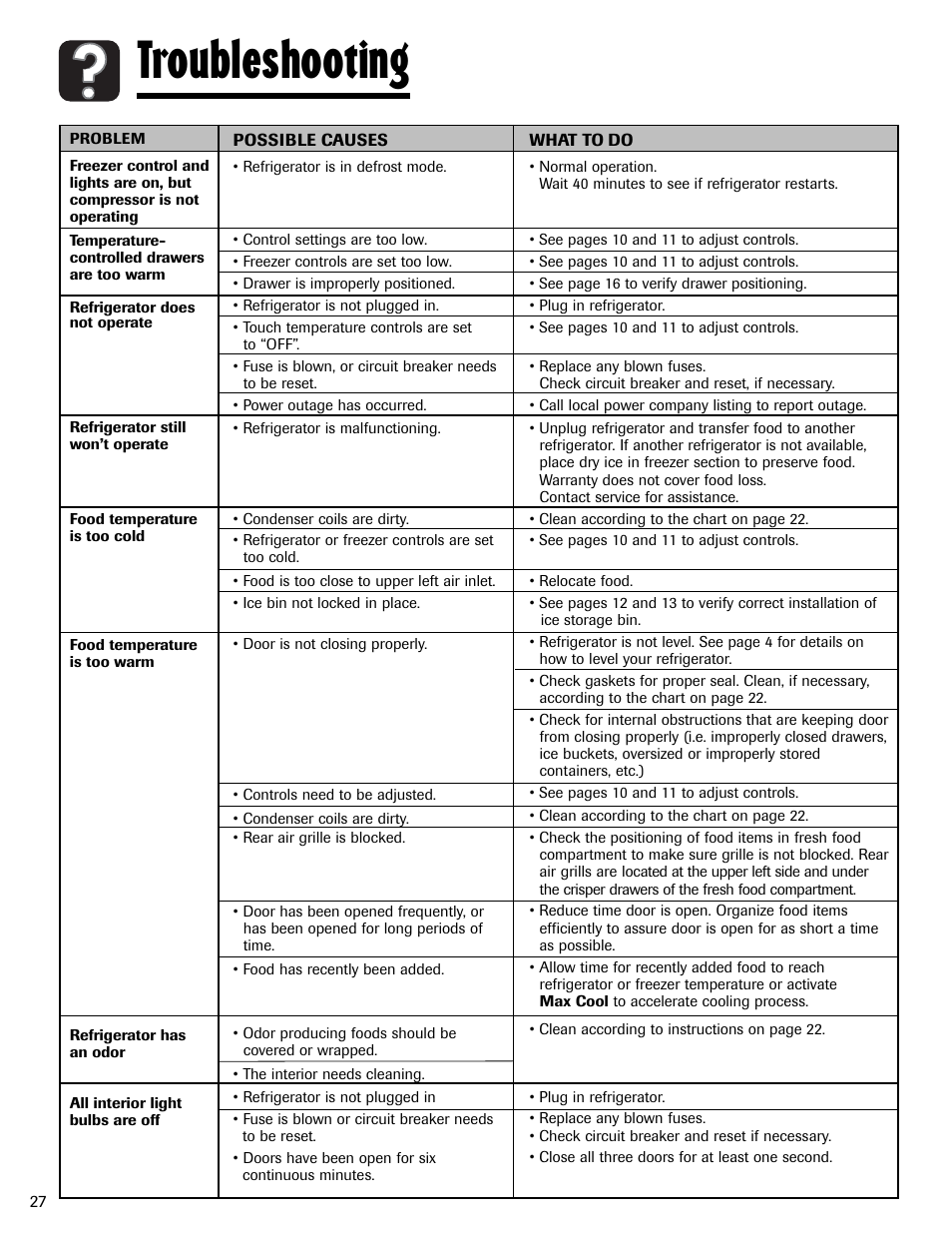 Troubleshooting | Amana AFI2538AEW User Manual | Page 28 / 96