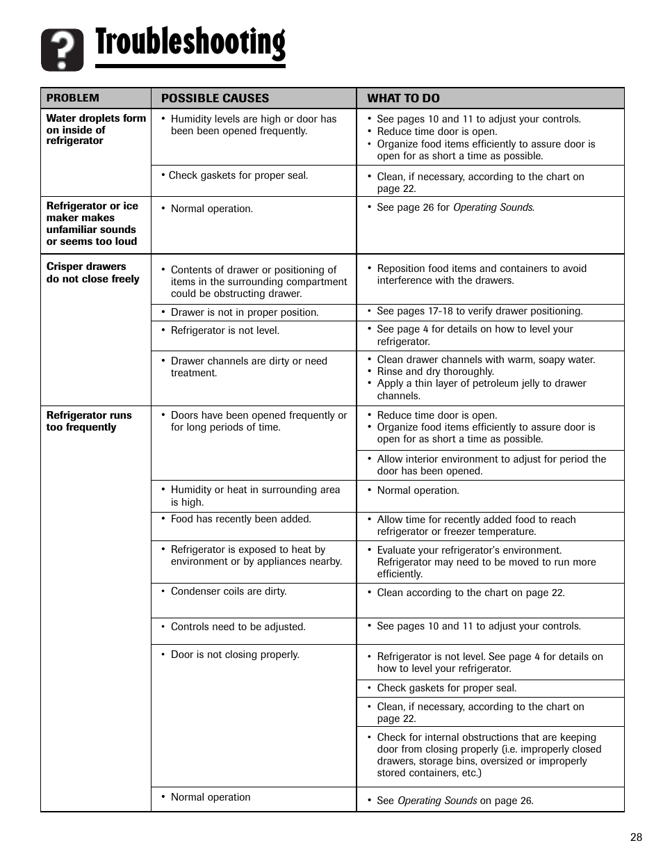 Troubleshooting | Amana AFI2538AEW User Manual | Page 29 / 96