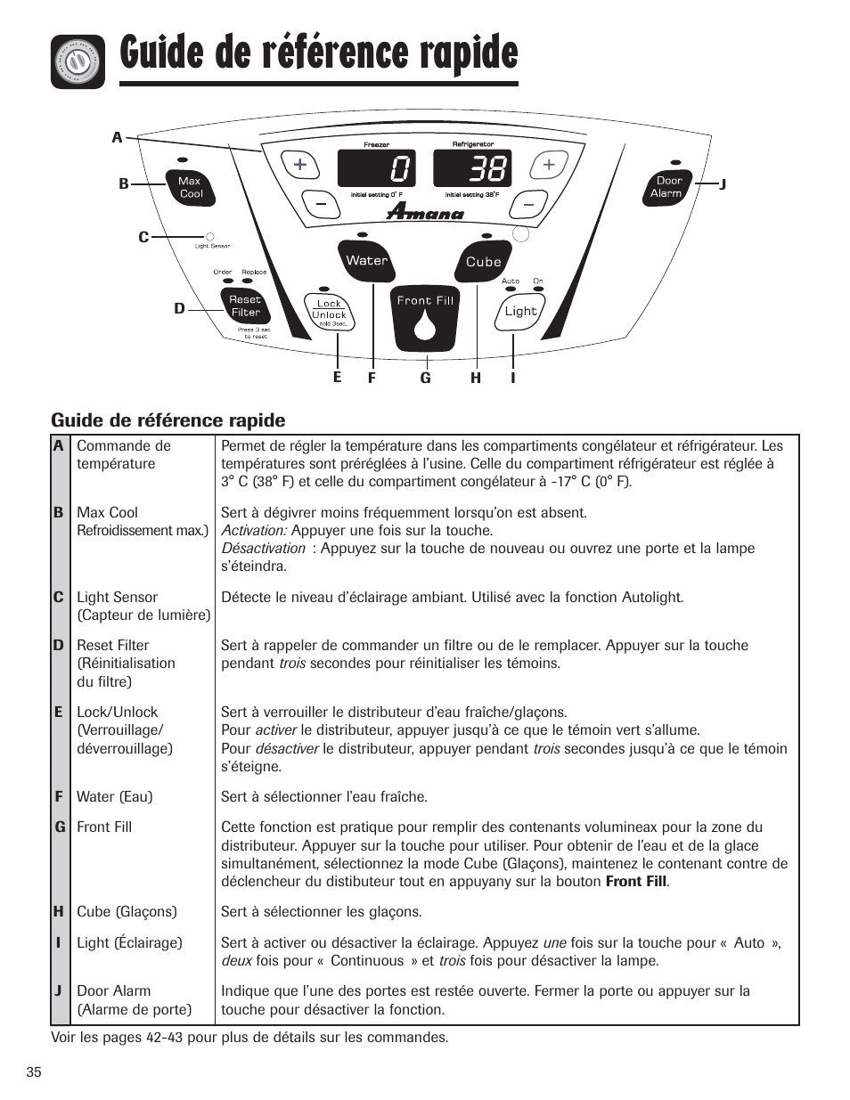 Guide de référence rapide | Amana AFI2538AEW User Manual | Page 36 / 96