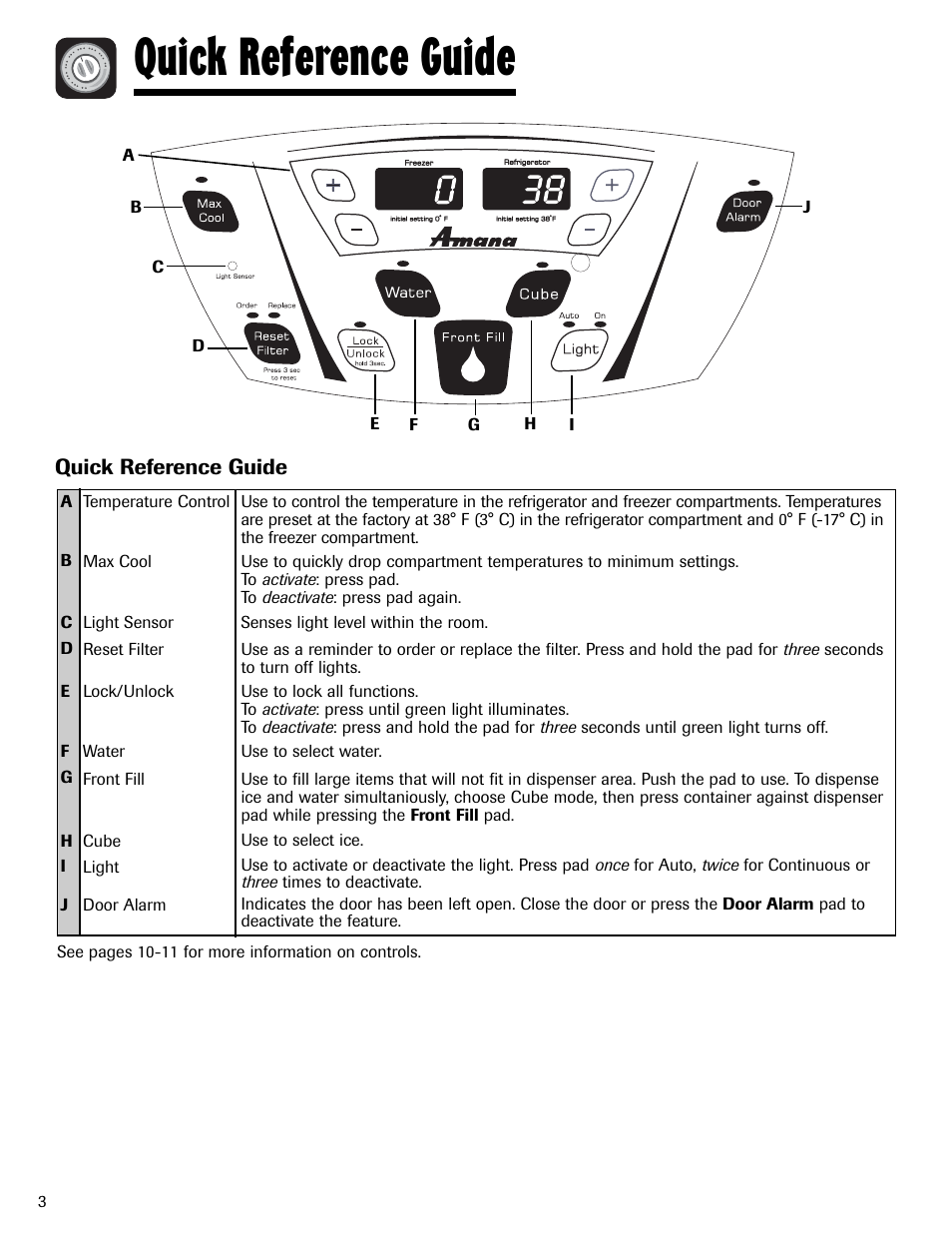 Quick reference guide | Amana AFI2538AEW User Manual | Page 4 / 96
