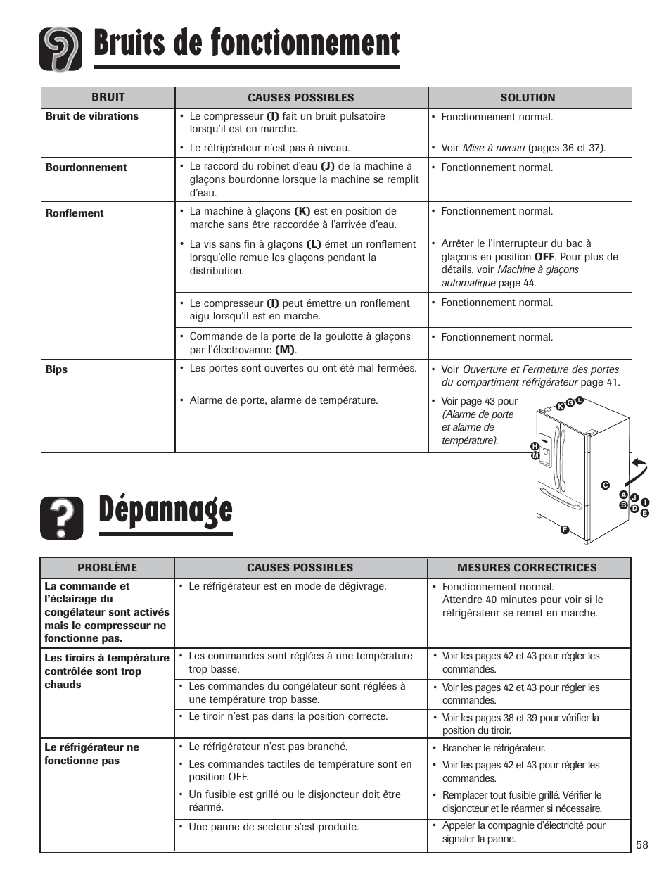 Dépannage, Bruits de fonctionnement | Amana AFI2538AEW User Manual | Page 59 / 96