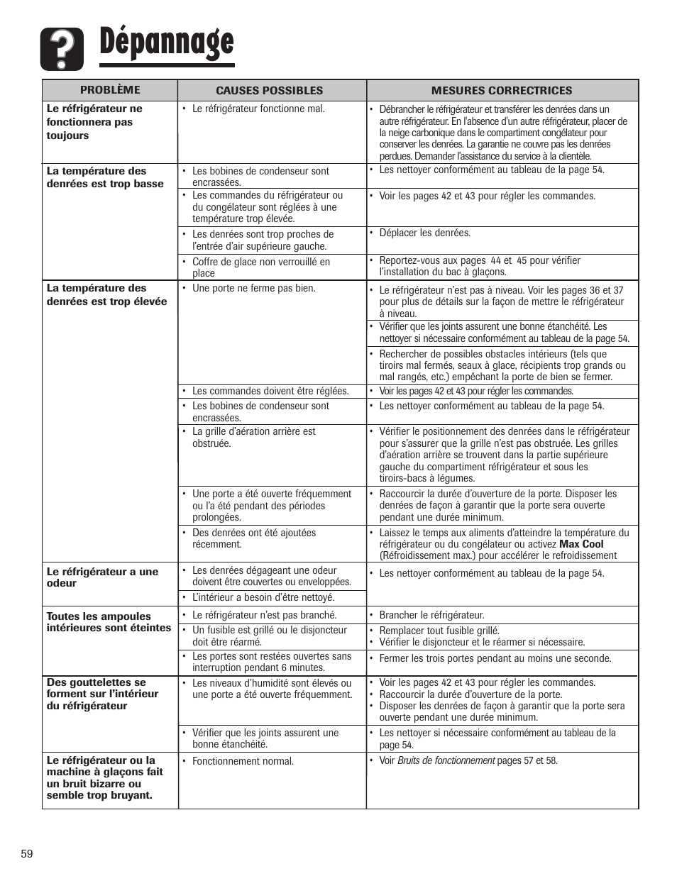 Dépannage | Amana AFI2538AEW User Manual | Page 60 / 96