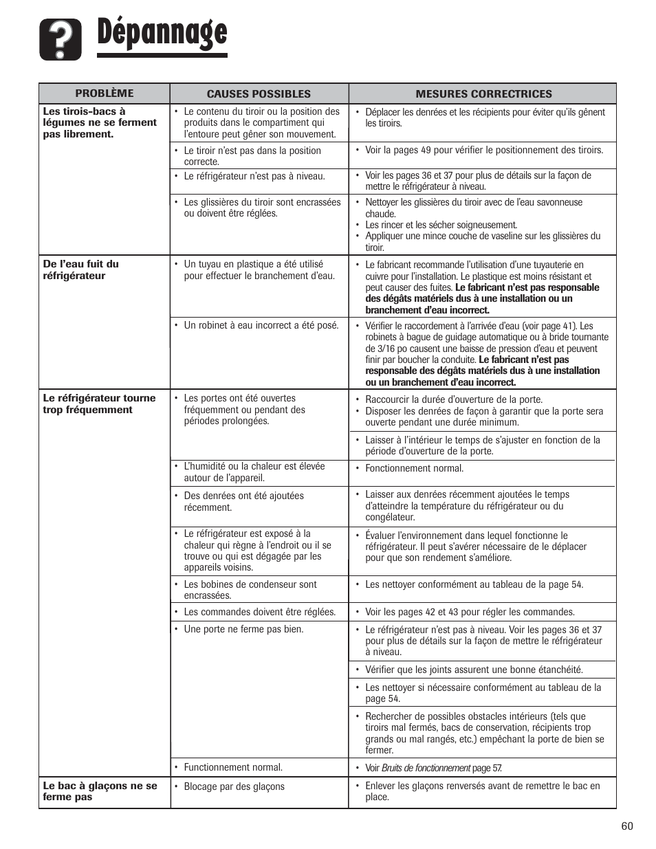 Dépannage | Amana AFI2538AEW User Manual | Page 61 / 96