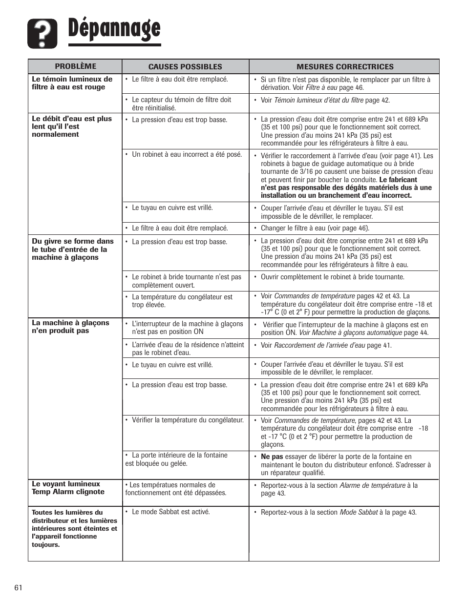 Dépannage | Amana AFI2538AEW User Manual | Page 62 / 96