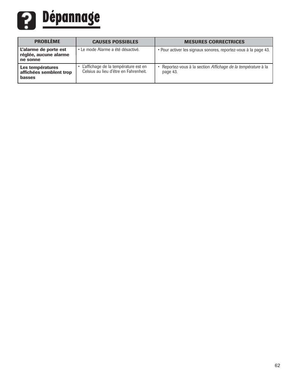 Dépannage | Amana AFI2538AEW User Manual | Page 63 / 96
