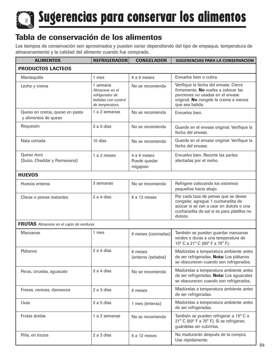 Sugerencias para conservar los alimentos, Tabla de conservación de los alimentos | Amana AFI2538AEW User Manual | Page 85 / 96