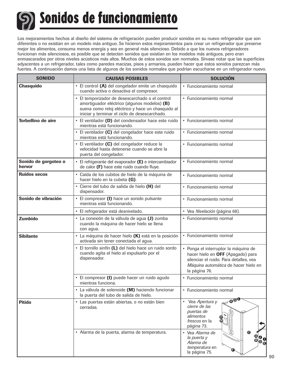 Sonidos de funcionamiento | Amana AFI2538AEW User Manual | Page 91 / 96