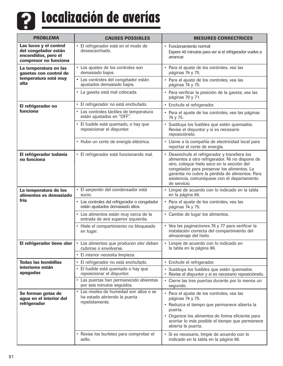 Localización de averías | Amana AFI2538AEW User Manual | Page 92 / 96