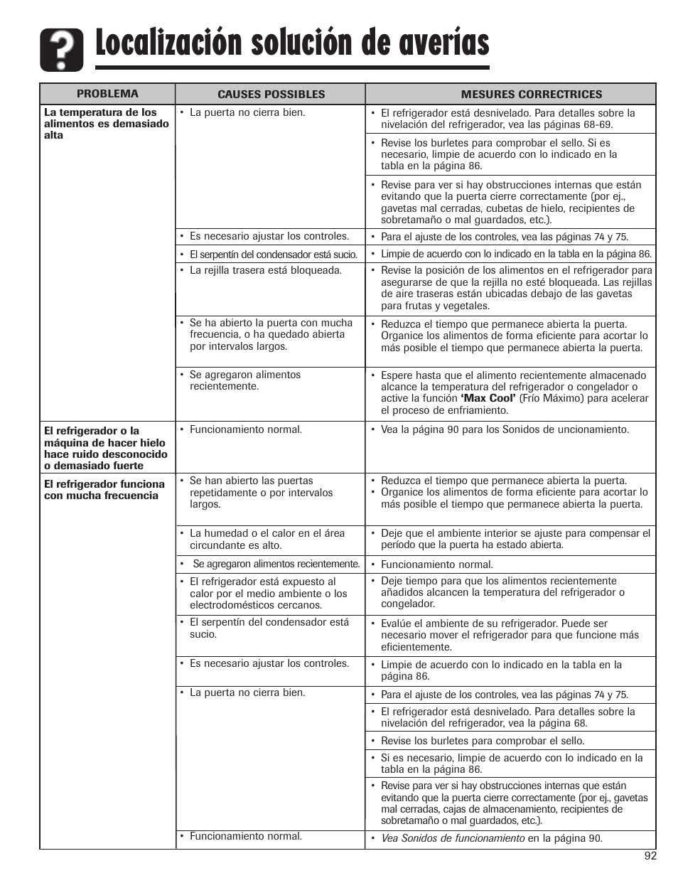 Localización solución de averías | Amana AFI2538AEW User Manual | Page 93 / 96