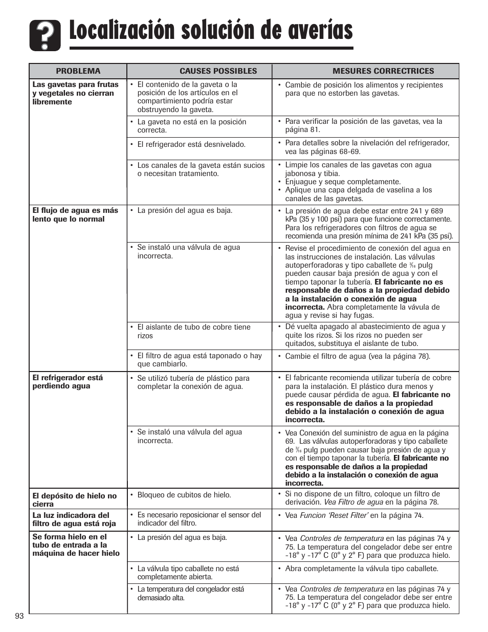 Localización solución de averías | Amana AFI2538AEW User Manual | Page 94 / 96