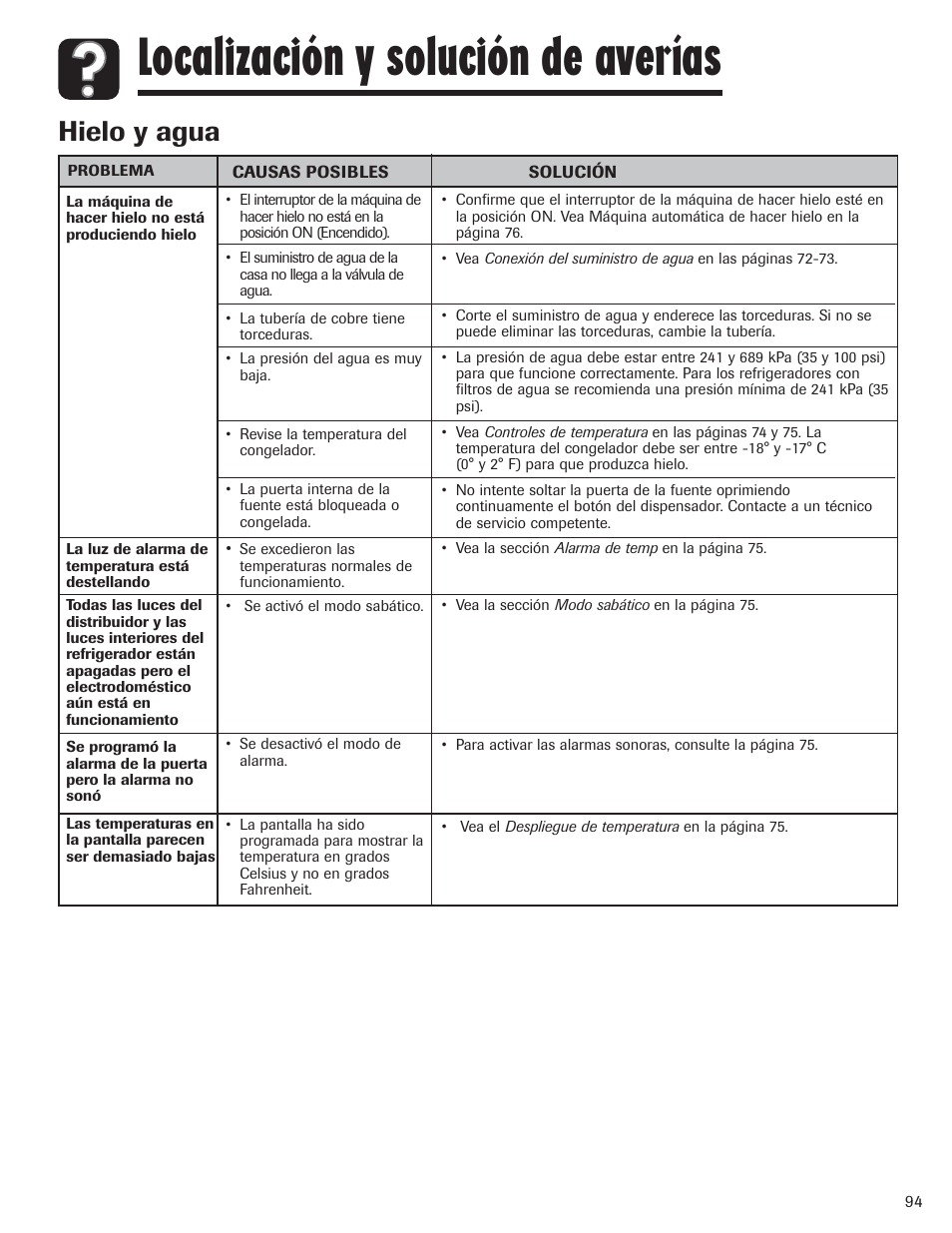 Localización y solución de averías, Hielo y agua | Amana AFI2538AEW User Manual | Page 95 / 96
