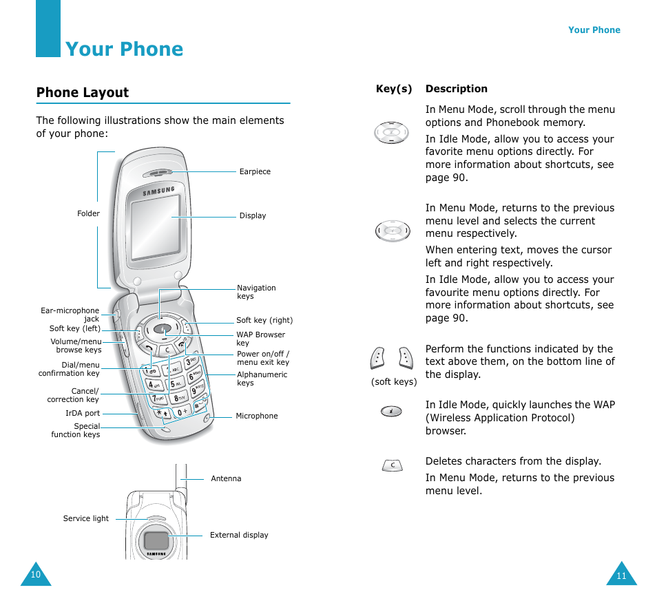 Your phone, Phone layout | Samsung SGH-S307SSACIN User Manual | Page 7 / 89