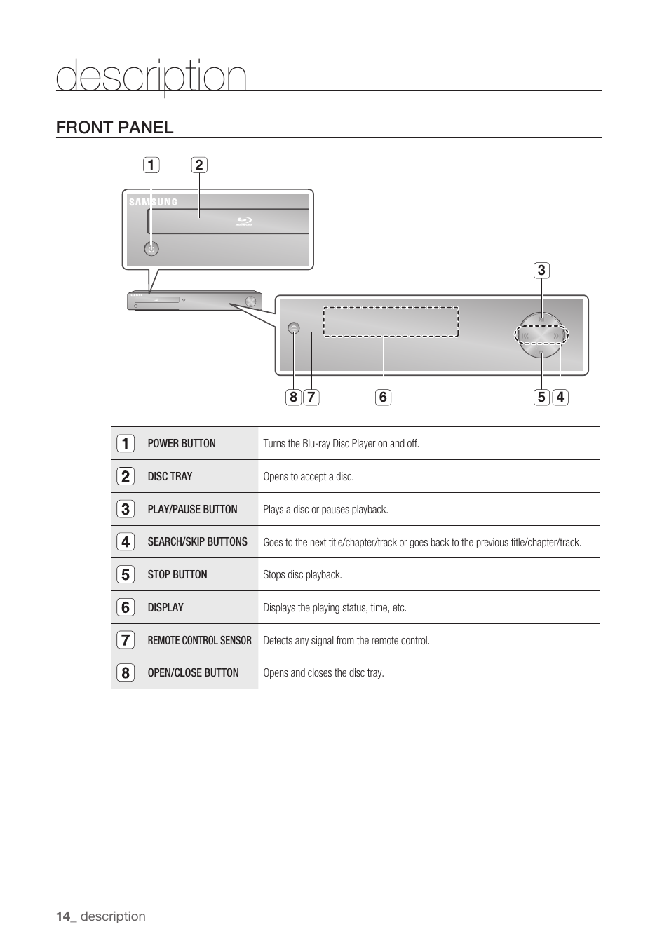 Description, Front panel | Samsung BD-P1500-XAA User Manual | Page 14 / 68