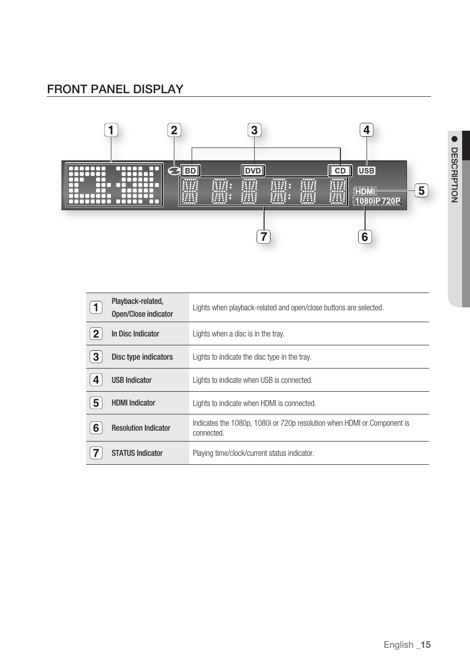 Front panel display | Samsung BD-P1500-XAA User Manual | Page 15 / 68