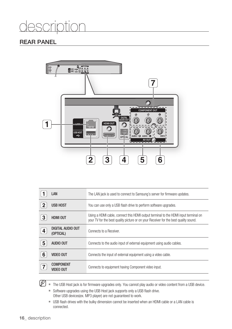 Rear panel, Description | Samsung BD-P1500-XAA User Manual | Page 16 / 68