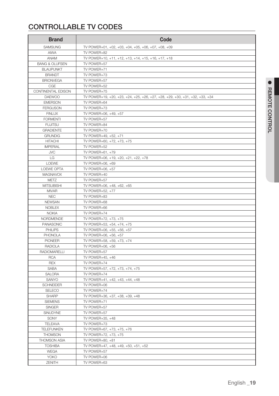 Controllable tv codes, English, Brand code | Samsung BD-P1500-XAA User Manual | Page 19 / 68